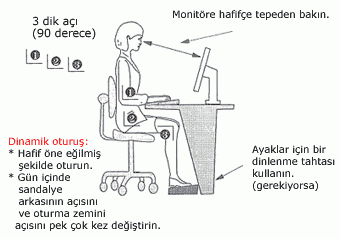Bilgisayar ve Sağlık