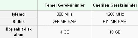 A&ccedil;ık Kaynak Yazılımopen-source Software Ve A&ccedil;ık Kaynak İşletim Sistemleri