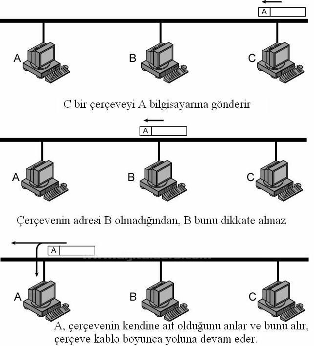 Başlıksız İ&ccedil;erik______________________