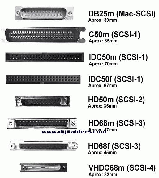 Ide ,sata,scsı,usb Bağlantıları Ve Özellikleri Veri Transfer Hızları