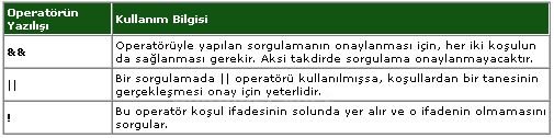 Değişken Tanımlamaları, Operat&ouml;rler