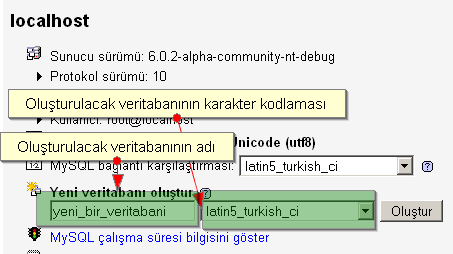 Phpmyadmin