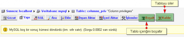 Phpmyadmin
