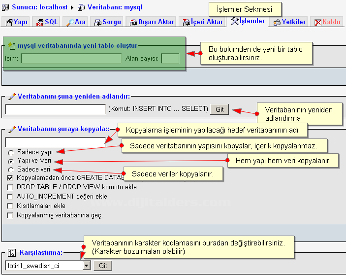 Phpmyadmin