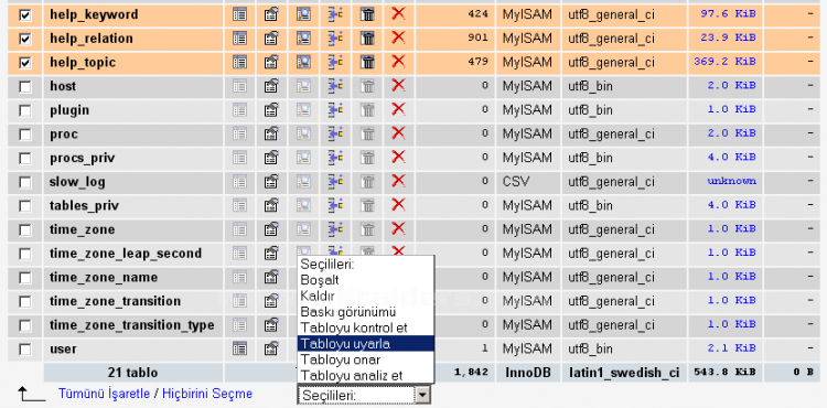 Phpmyadmin