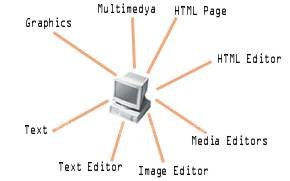 www.dijitalders.com
