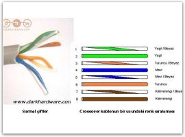 www.dijitalders.com